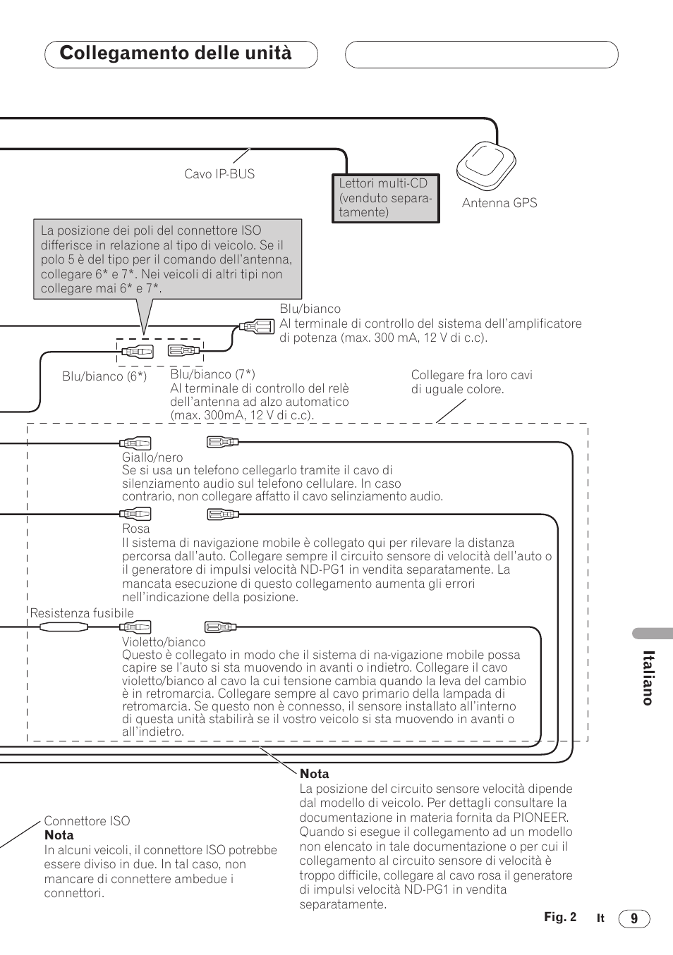 Collegamento delle unità | Pioneer ANH-P9R-BK User Manual | Page 113 / 160