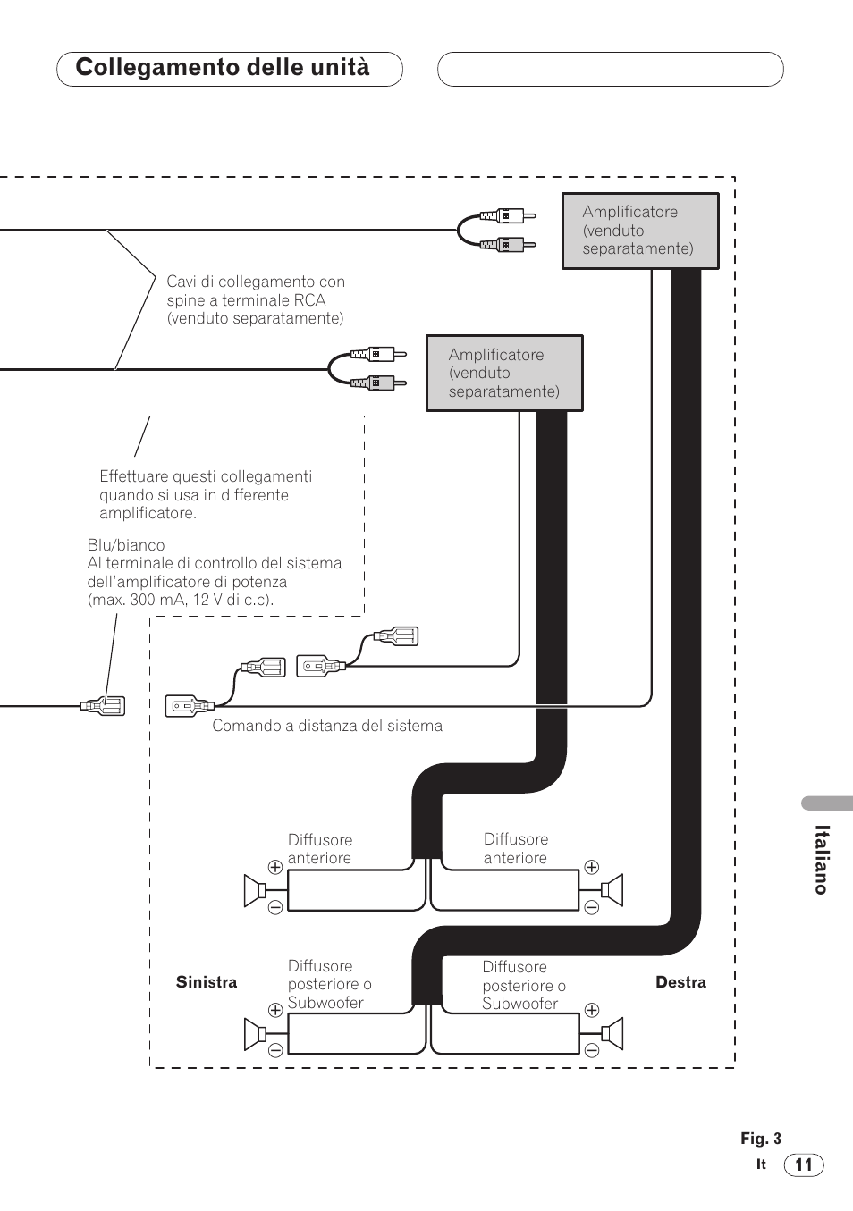 Collegamento delle unità | Pioneer ANH-P9R-BK User Manual | Page 115 / 160