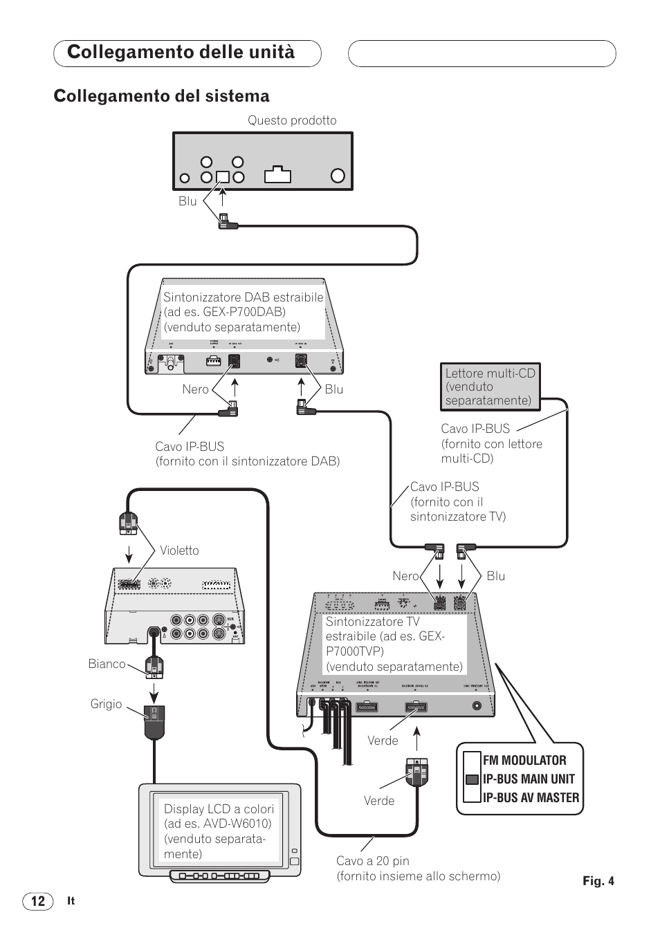 Collegamento del sistema 12, Collegamento delle unità, Collegamento del sistema | Pioneer ANH-P9R-BK User Manual | Page 116 / 160