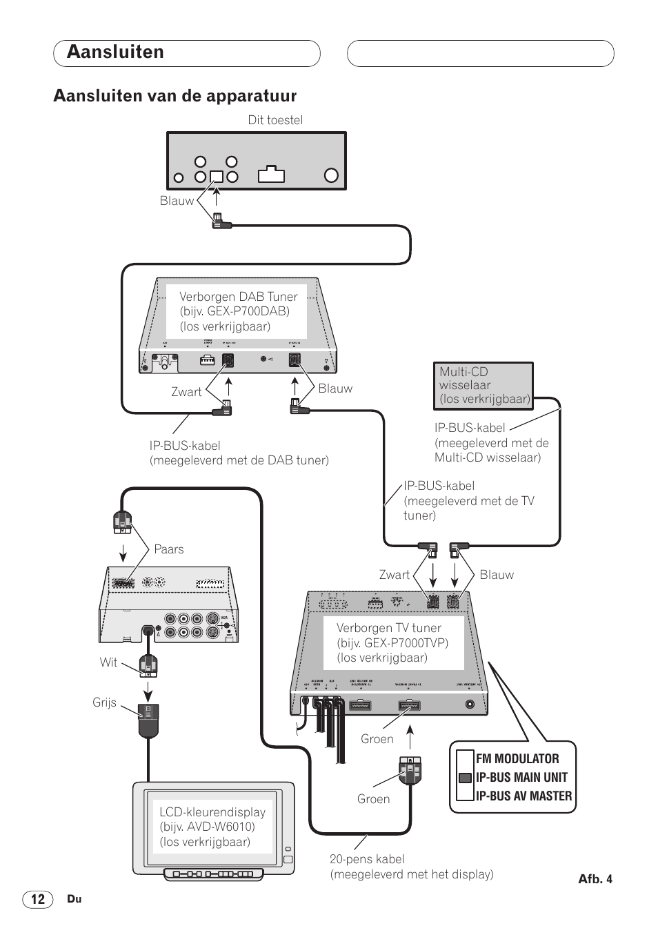 Aansluiten van de apparatuur 12, Aansluiten, Aansluiten van de apparatuur | Pioneer ANH-P9R-BK User Manual | Page 142 / 160