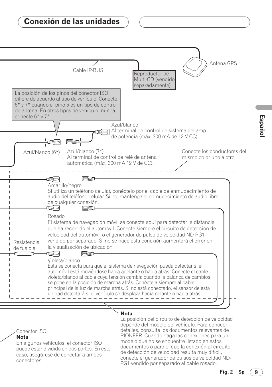 Conexión de las unidades | Pioneer ANH-P9R-BK User Manual | Page 35 / 160