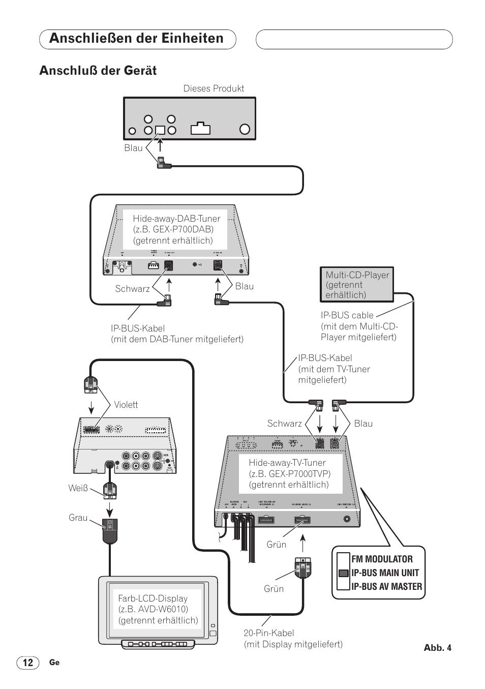 Anschluß der gerät 12, Anschließen der einheiten, Anschluß der gerät | Pioneer ANH-P9R-BK User Manual | Page 64 / 160