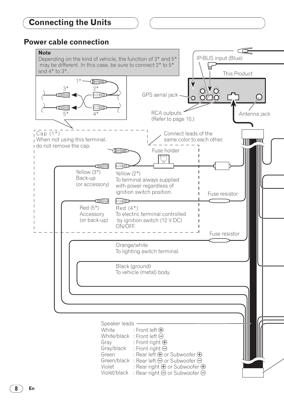 Connecting the units, Power cable connection 8, Power cable connection | Pioneer ANH-P9R-BK User Manual | Page 8 / 160