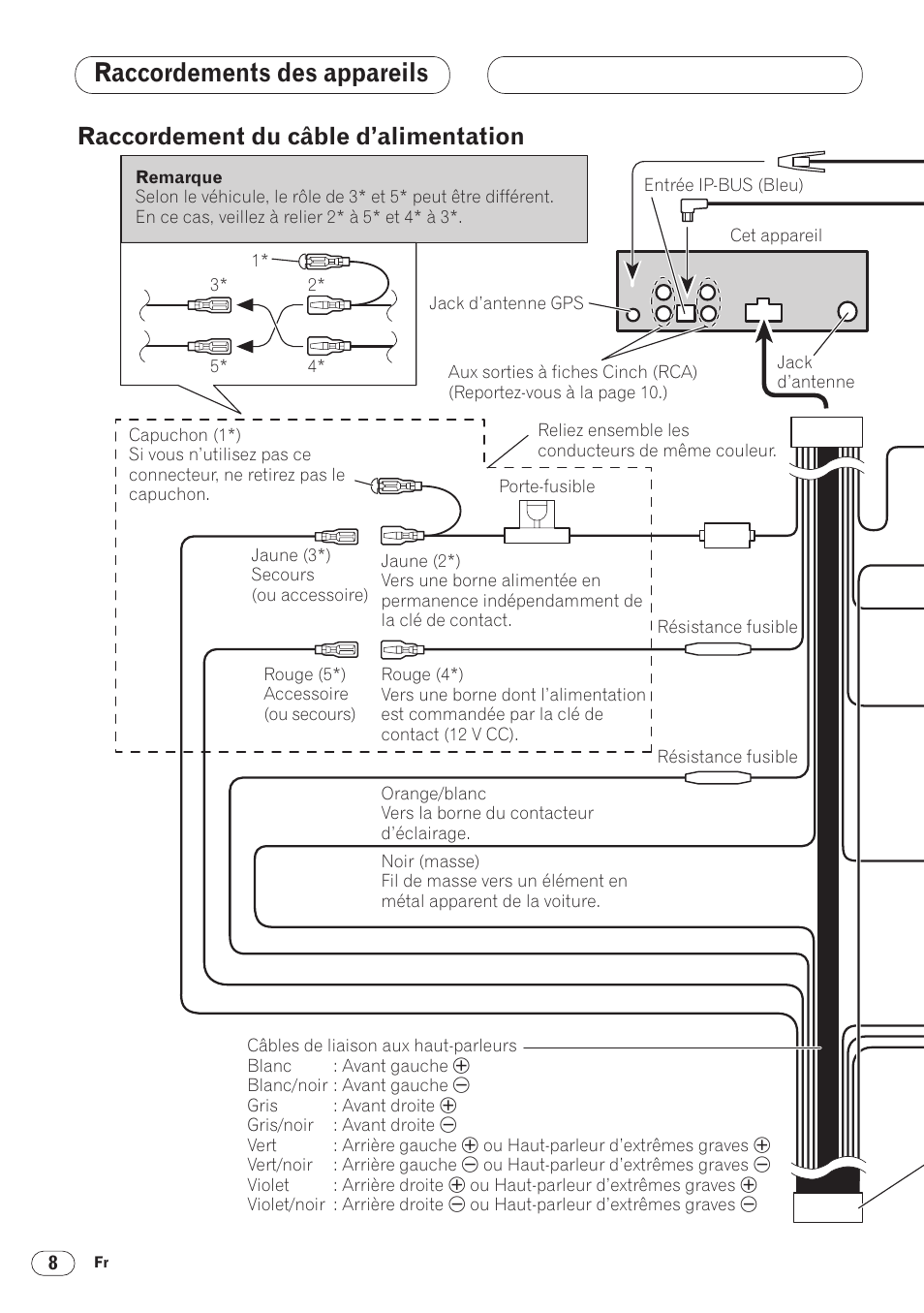 Raccordements des appareils, Raccordement du câble d’alimentation 8, Raccordement du câble d’alimentation | Pioneer ANH-P9R-BK User Manual | Page 86 / 160