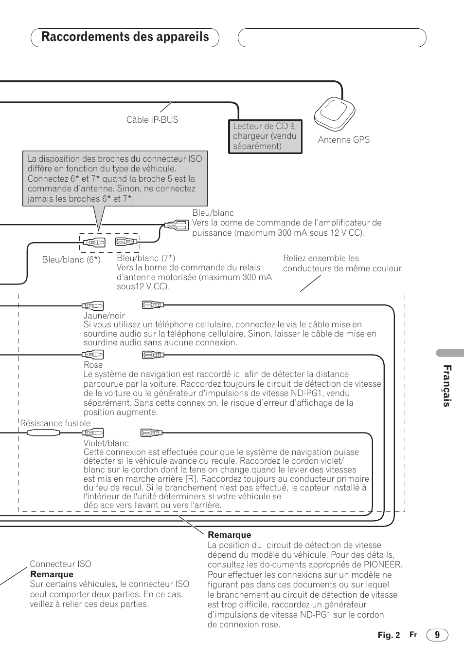 Raccordements des appareils | Pioneer ANH-P9R-BK User Manual | Page 87 / 160