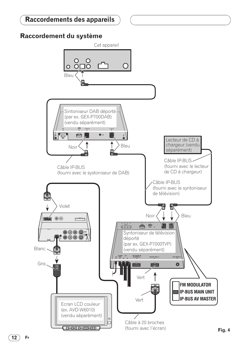 Raccordement du système 12, Raccordements des appareils, Raccordement du système | Pioneer ANH-P9R-BK User Manual | Page 90 / 160