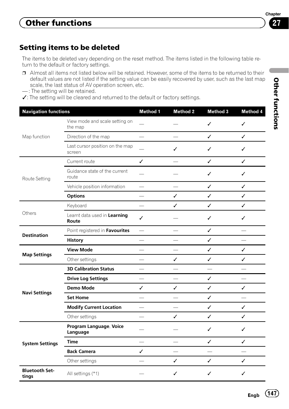 Setting items to be deleted 147, Setting items to be deleted, Other functions | Pioneer AVIC-F20BT User Manual | Page 147 / 188