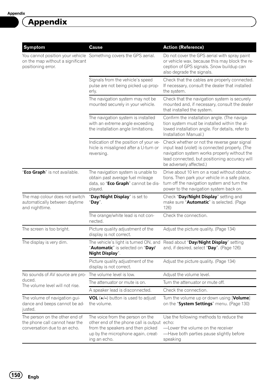 Appendix | Pioneer AVIC-F20BT User Manual | Page 150 / 188