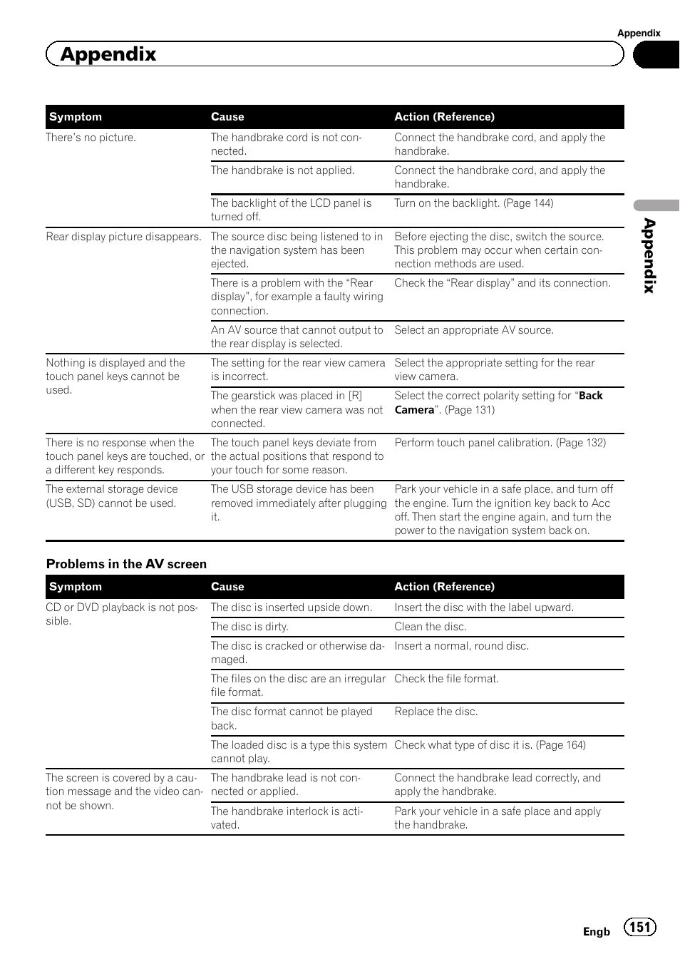 Appendix | Pioneer AVIC-F20BT User Manual | Page 151 / 188