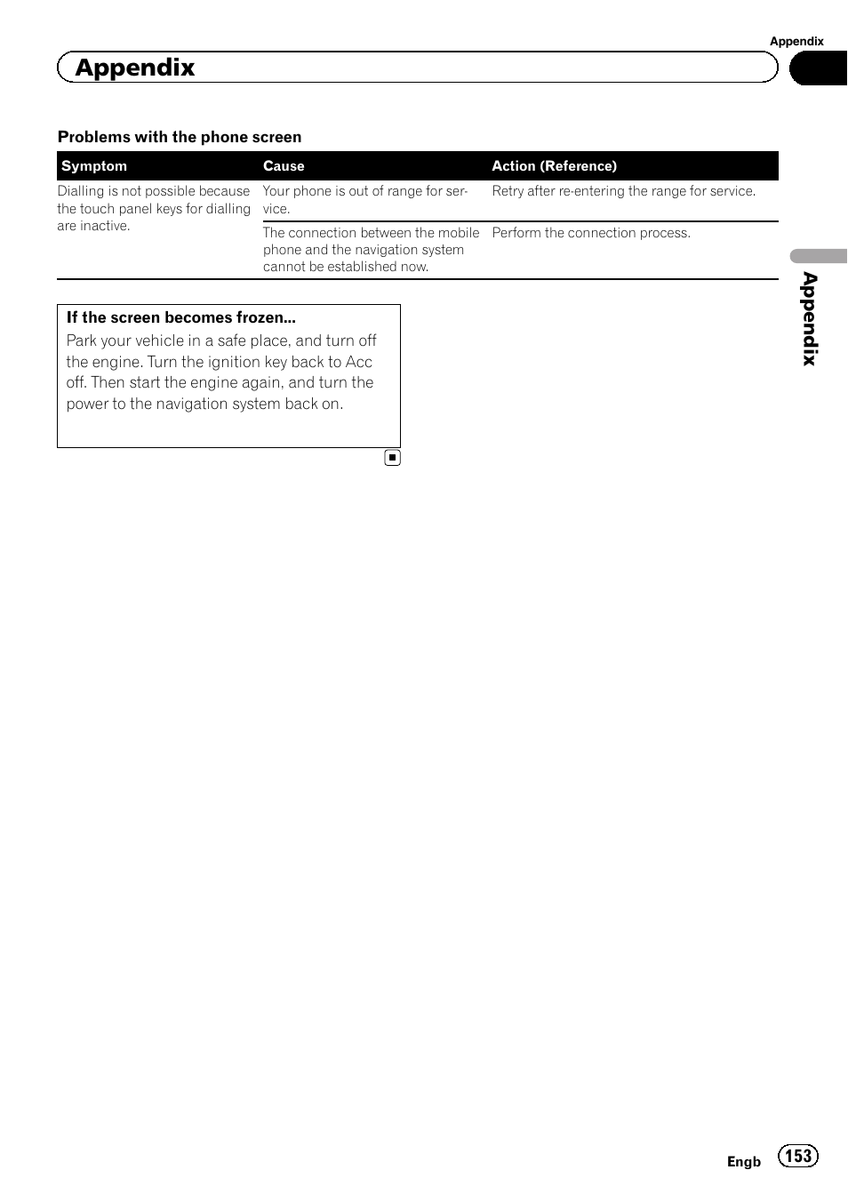 Appendix | Pioneer AVIC-F20BT User Manual | Page 153 / 188