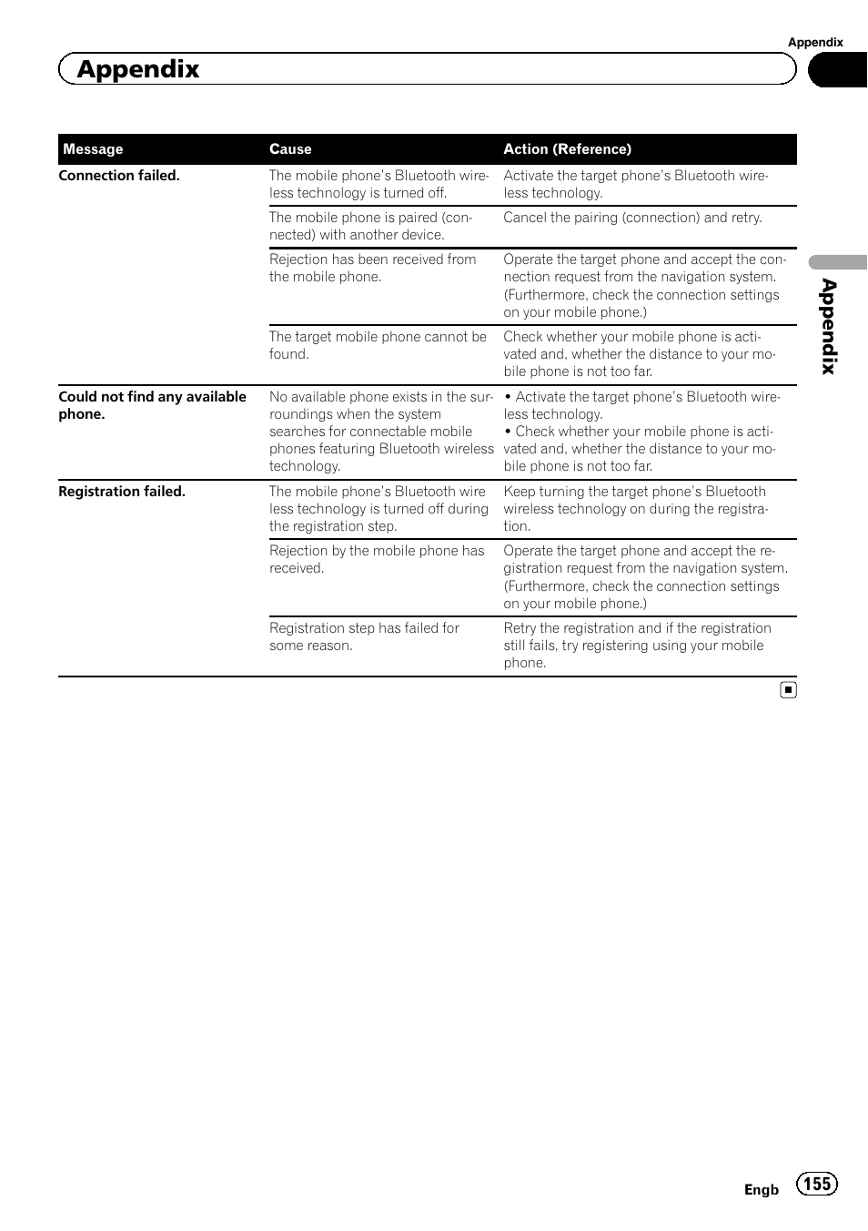 Appendix | Pioneer AVIC-F20BT User Manual | Page 155 / 188