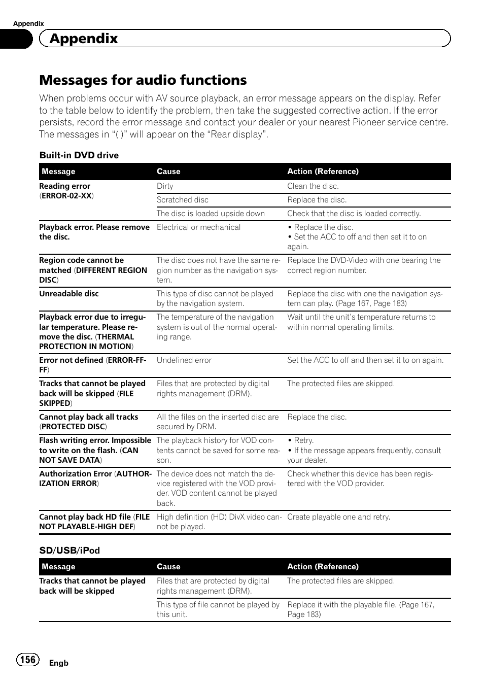 Messages for audio functions, Appendix | Pioneer AVIC-F20BT User Manual | Page 156 / 188