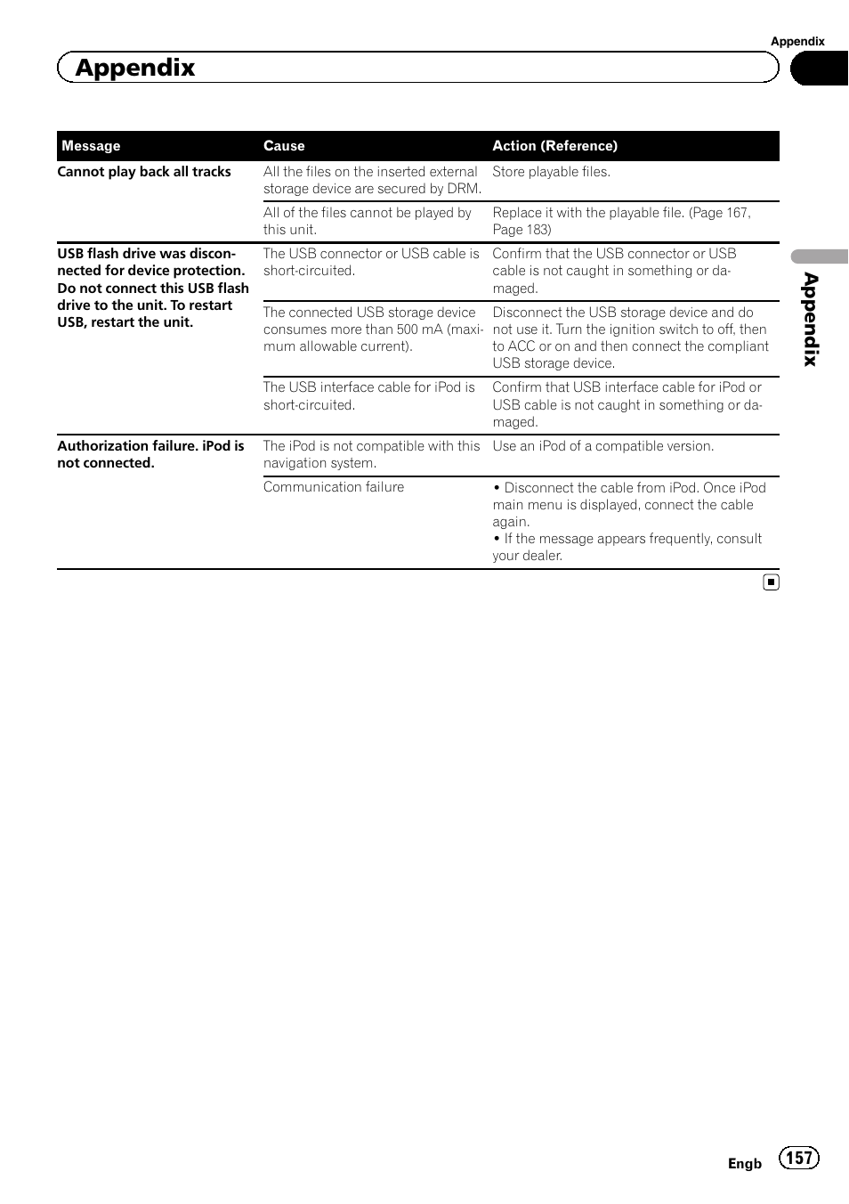 Appendix | Pioneer AVIC-F20BT User Manual | Page 157 / 188