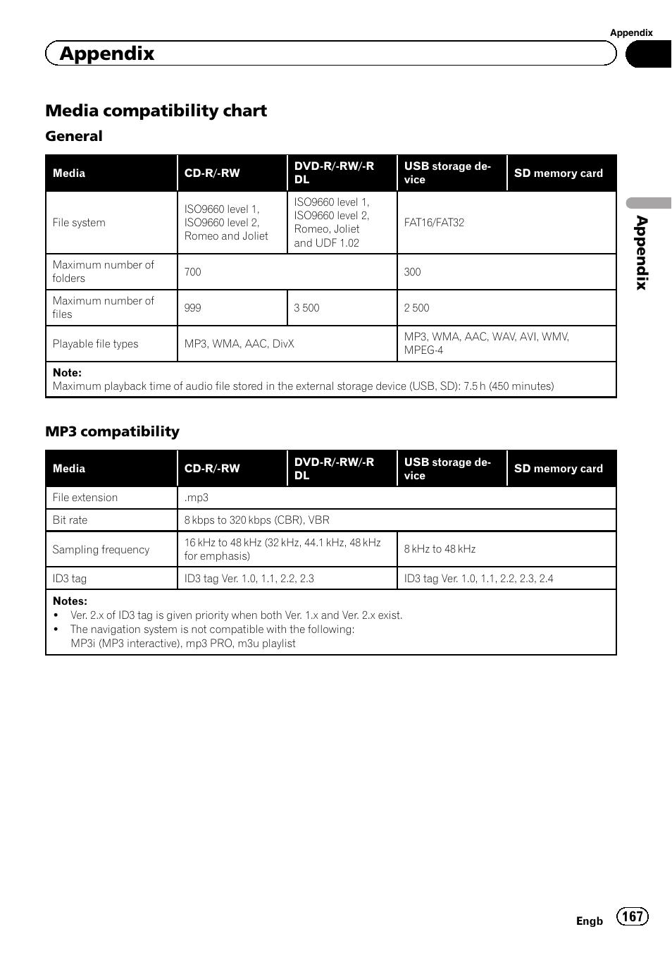 Media compatibility chart 167, Media compatibility chart, Appendix | General, Mp3 compatibility | Pioneer AVIC-F20BT User Manual | Page 167 / 188