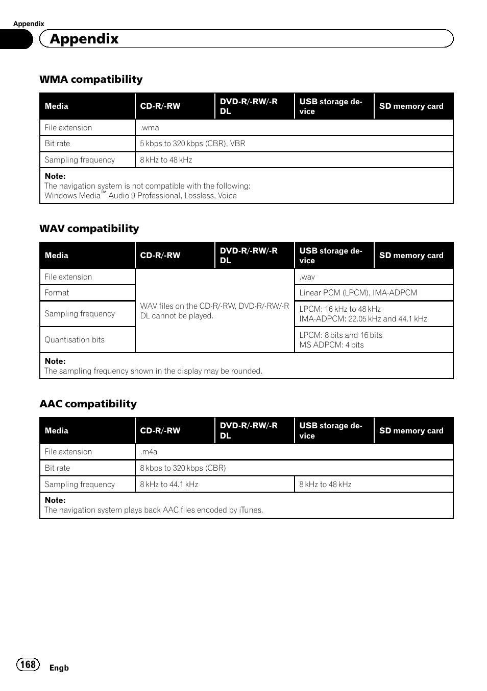 Appendix, Wma compatibility, Wav compatibility | Aac compatibility | Pioneer AVIC-F20BT User Manual | Page 168 / 188