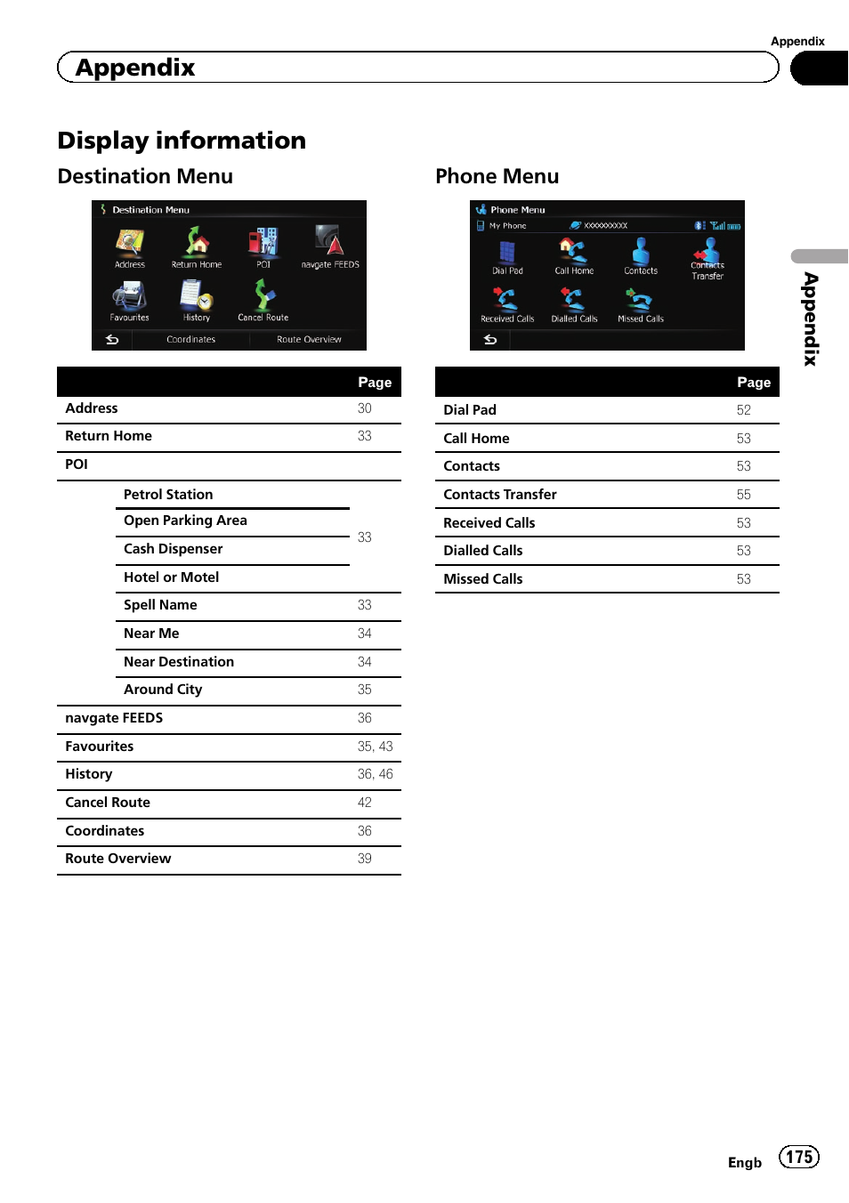 Display information, Destination menu 175, Phone menu 175 | Destination menu, Phone menu, Appendix | Pioneer AVIC-F20BT User Manual | Page 175 / 188