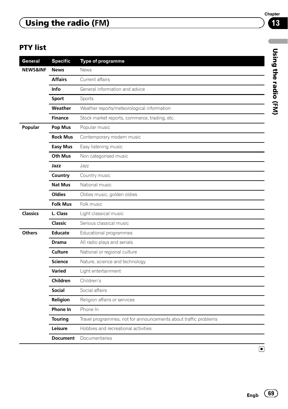 Pty list 69, Using the radio (fm), Pty list | Using the radio (fm ) | Pioneer AVIC-F20BT User Manual | Page 69 / 188