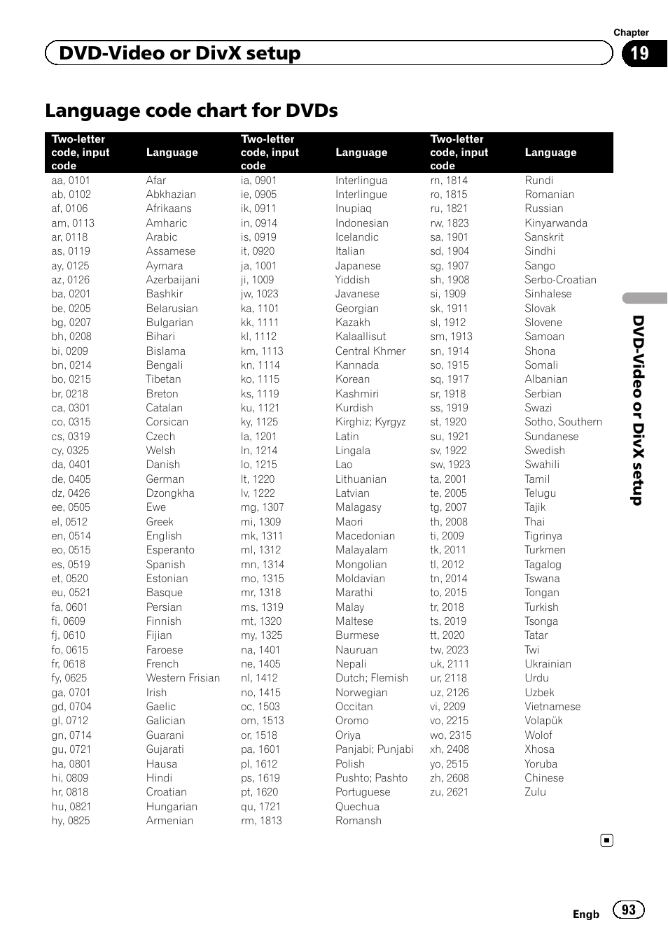 Language code chart for dvds, Language code chart for, Dvd-video or divx setup | Dvd-v ideo or divx setup | Pioneer AVIC-F20BT User Manual | Page 93 / 188