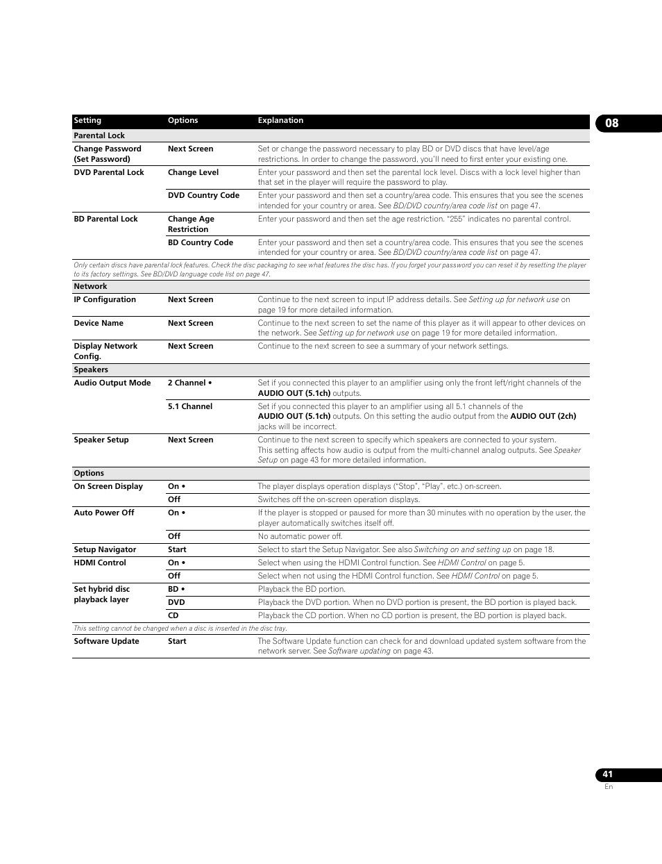 Pioneer BDP-LX70A User Manual | Page 41 / 64