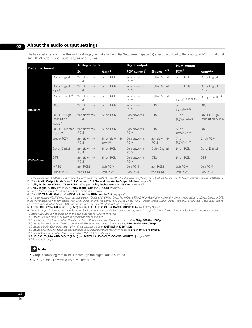 About the audio output settings | Pioneer BDP-LX70A User Manual | Page 42 / 64