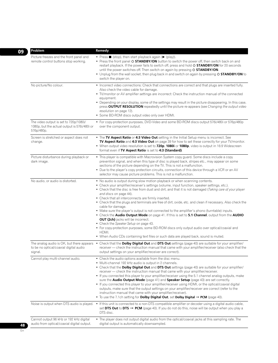 Pioneer BDP-LX70A User Manual | Page 48 / 64