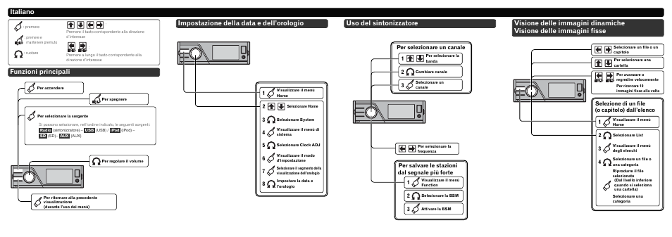 Funzioni principali, Impostazione della data e dell’orologio, Uso del sintonizzatore | Selezione di un file (o capitolo) dall’elenco 2, Per selezionare un canale, Per salvare le stazioni dal segnale più forte 1 | Pioneer MVH-8200 User Manual | Page 5 / 8