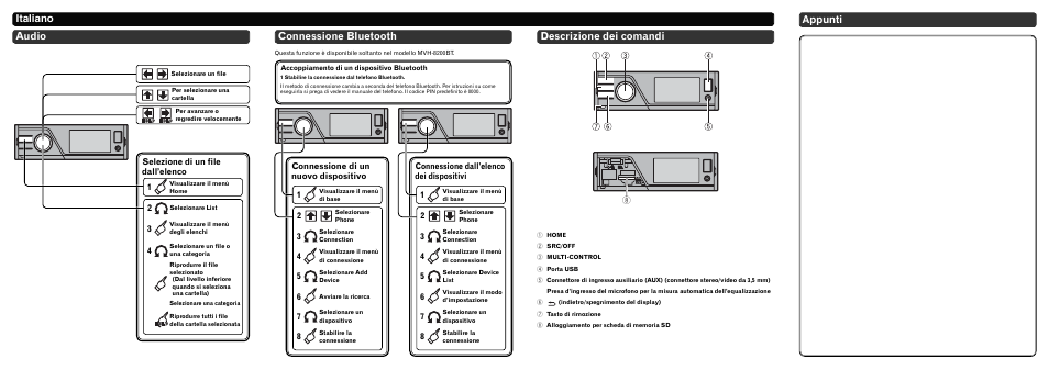 Italiano appunti audio, Connessione bluetooth, Descrizione dei comandi | Pioneer MVH-8200 User Manual | Page 6 / 8