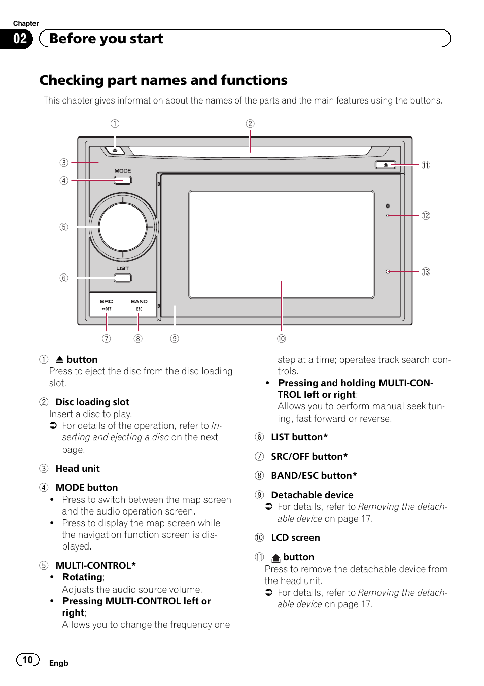 Before you start checking part names and functions, Checking part names and functions, 02 before you start | Pioneer AVIC-F3210BT User Manual | Page 10 / 148