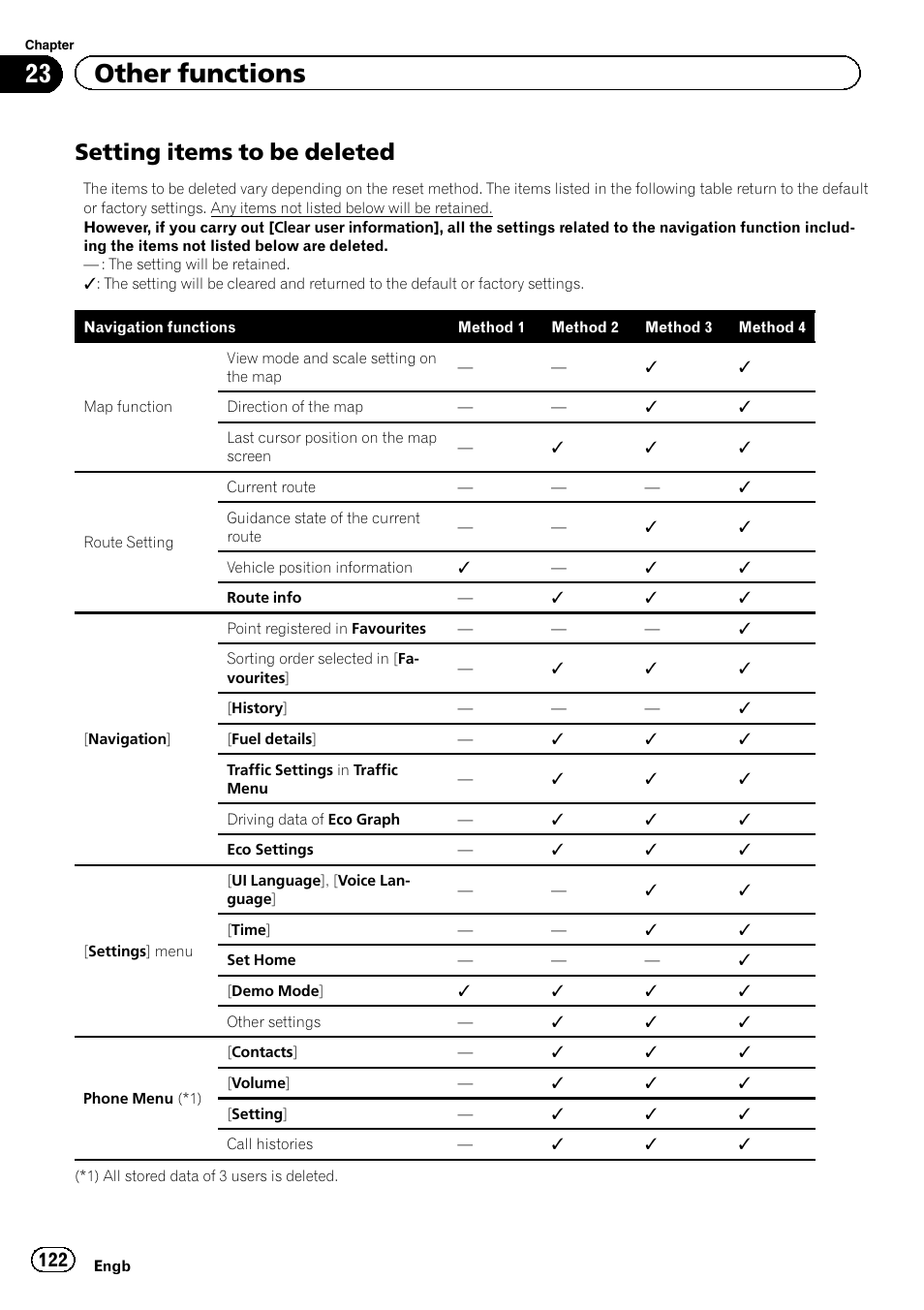 Setting items to be deleted 122, Setting items to be de, 23 other functions | Setting items to be deleted | Pioneer AVIC-F3210BT User Manual | Page 122 / 148