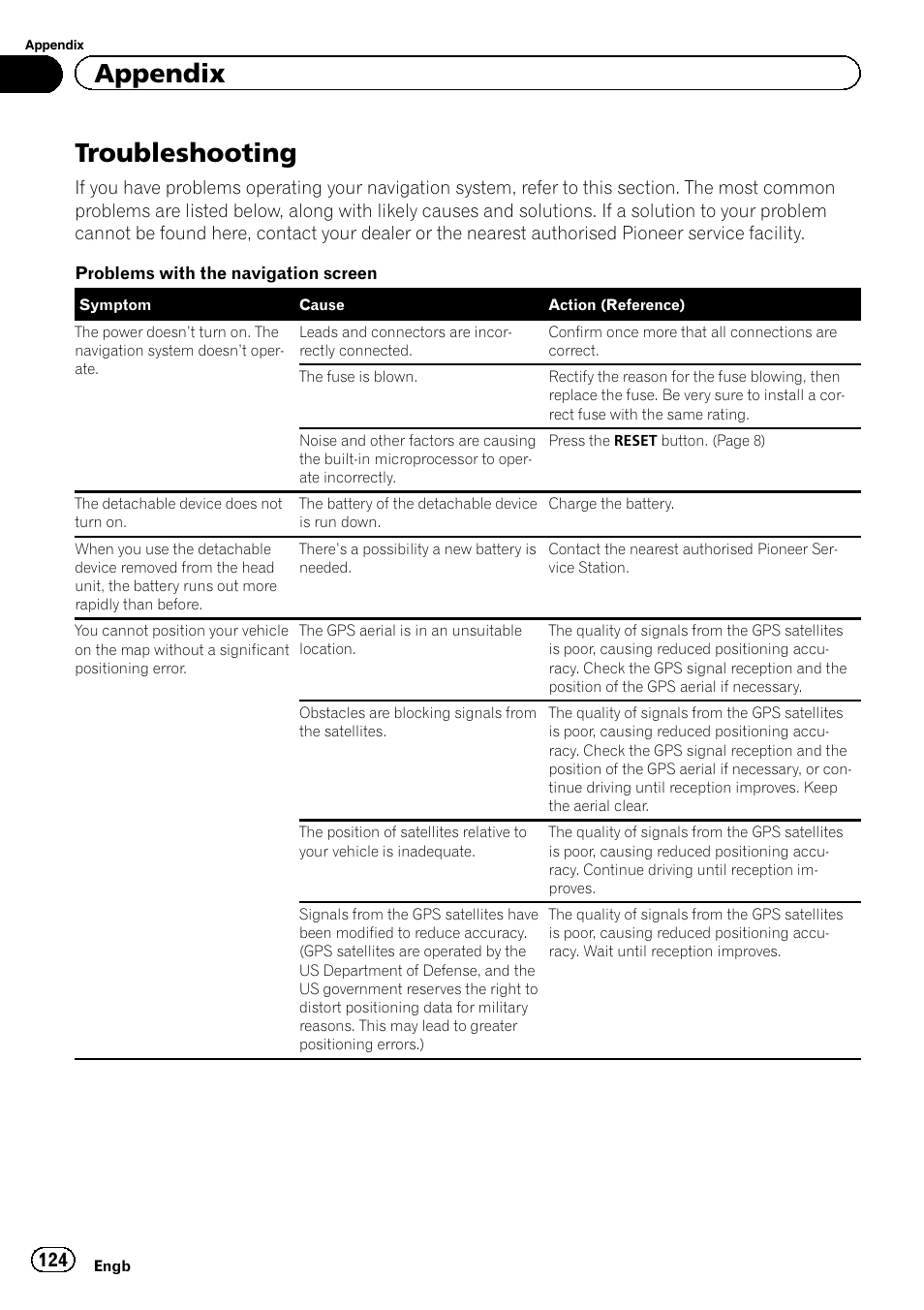 Appendix troubleshooting, Troubleshooting on, Troubleshooting | Appendix | Pioneer AVIC-F3210BT User Manual | Page 124 / 148