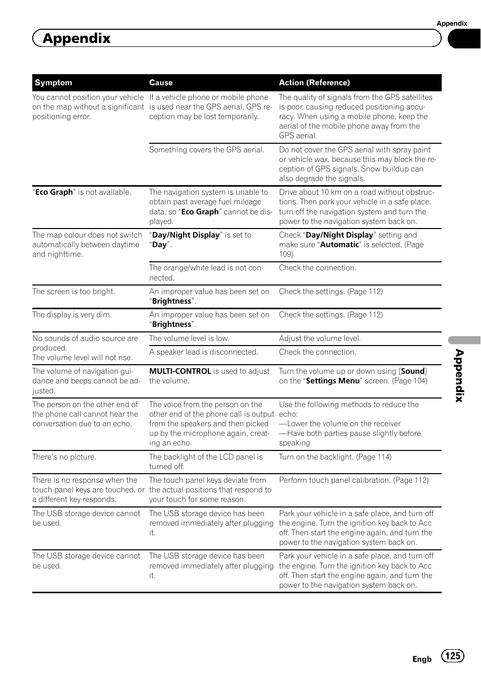 Appendix | Pioneer AVIC-F3210BT User Manual | Page 125 / 148