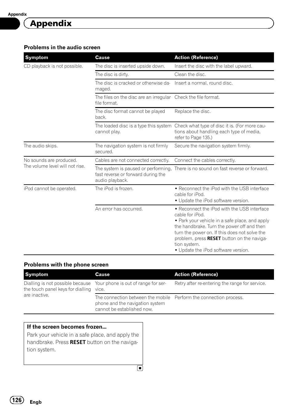 Appendix | Pioneer AVIC-F3210BT User Manual | Page 126 / 148