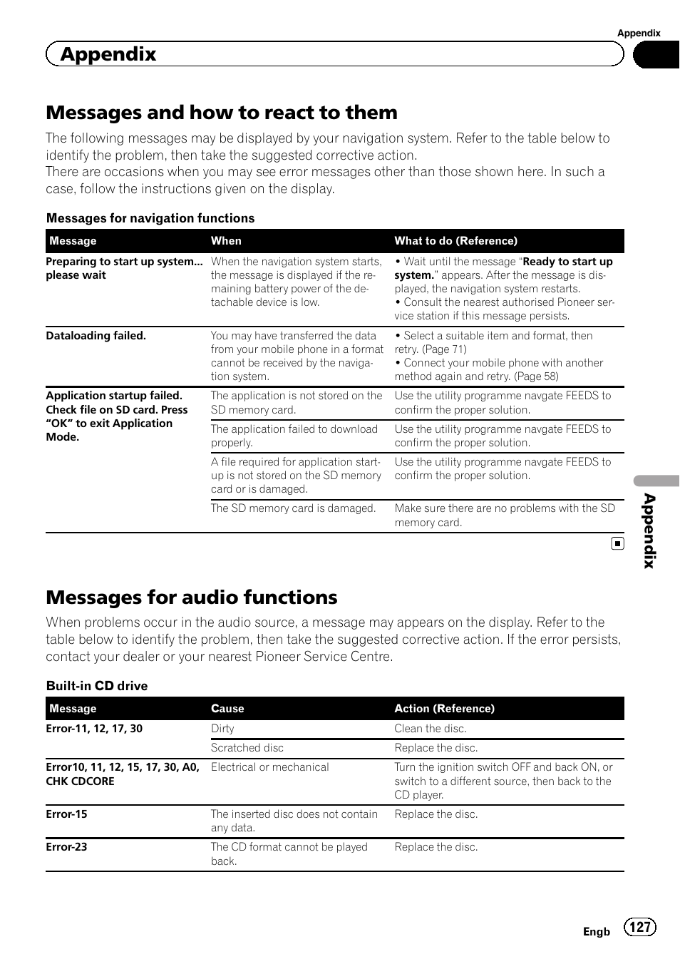 Messages and how to react to them, Messages for audio functions, Appendix | Pioneer AVIC-F3210BT User Manual | Page 127 / 148