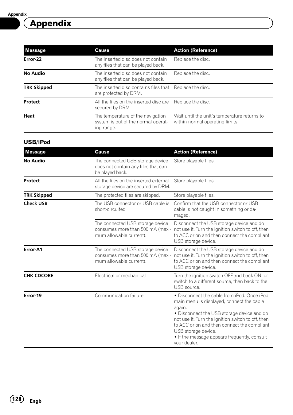Appendix | Pioneer AVIC-F3210BT User Manual | Page 128 / 148