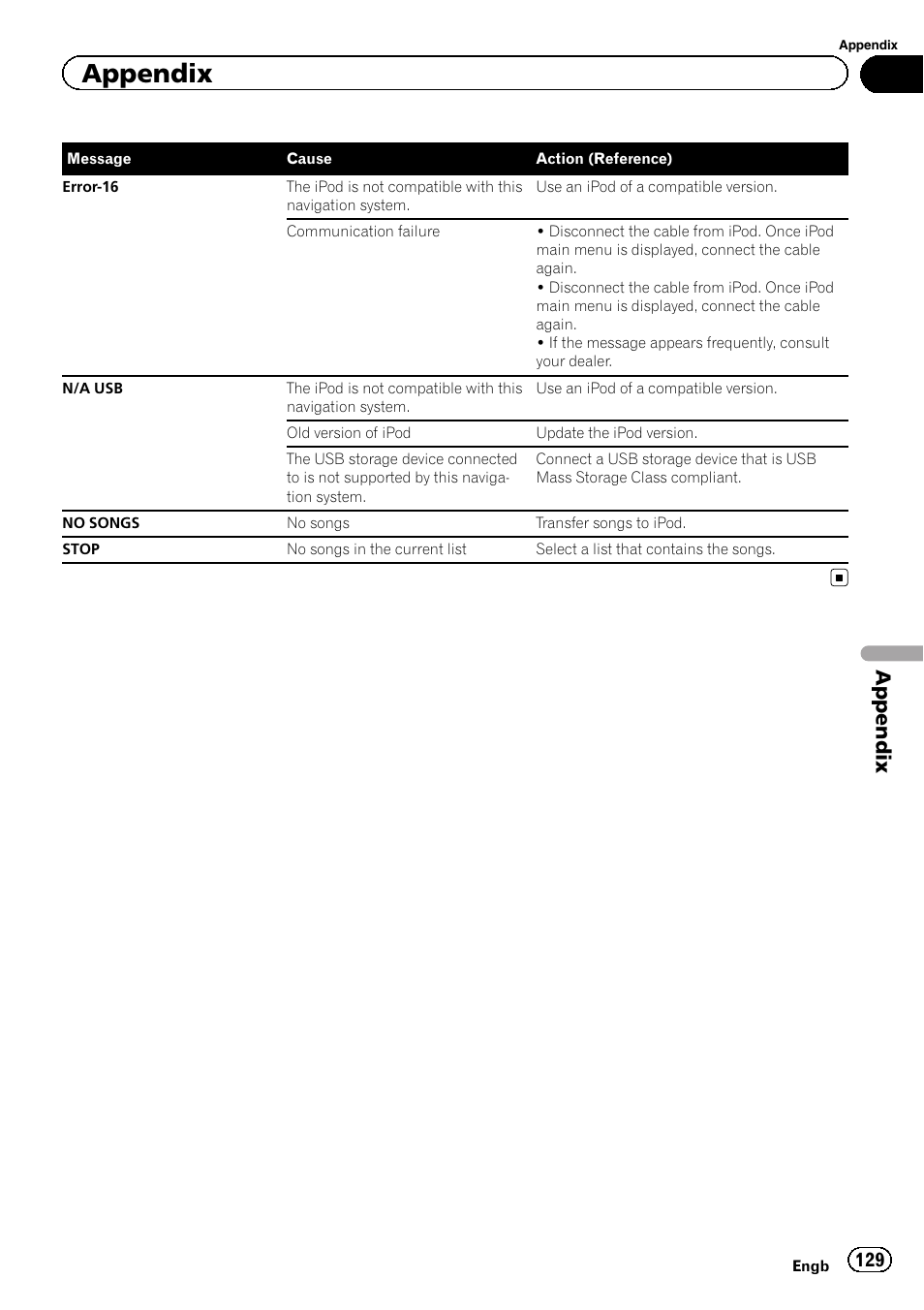 Appendix | Pioneer AVIC-F3210BT User Manual | Page 129 / 148