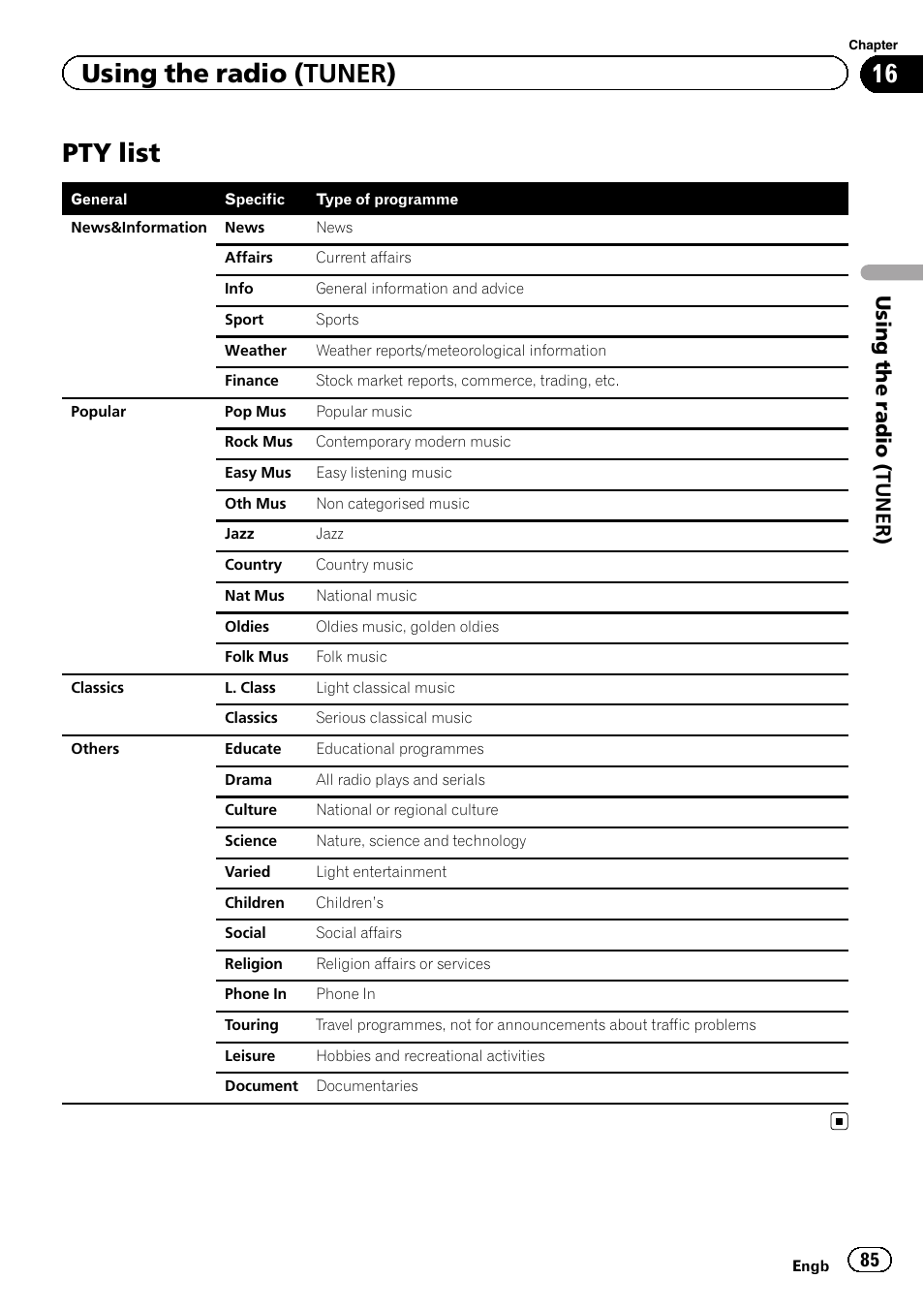 Pty list, Using the radio (tuner), Using the radio (tuner ) | Pioneer AVIC-F3210BT User Manual | Page 85 / 148