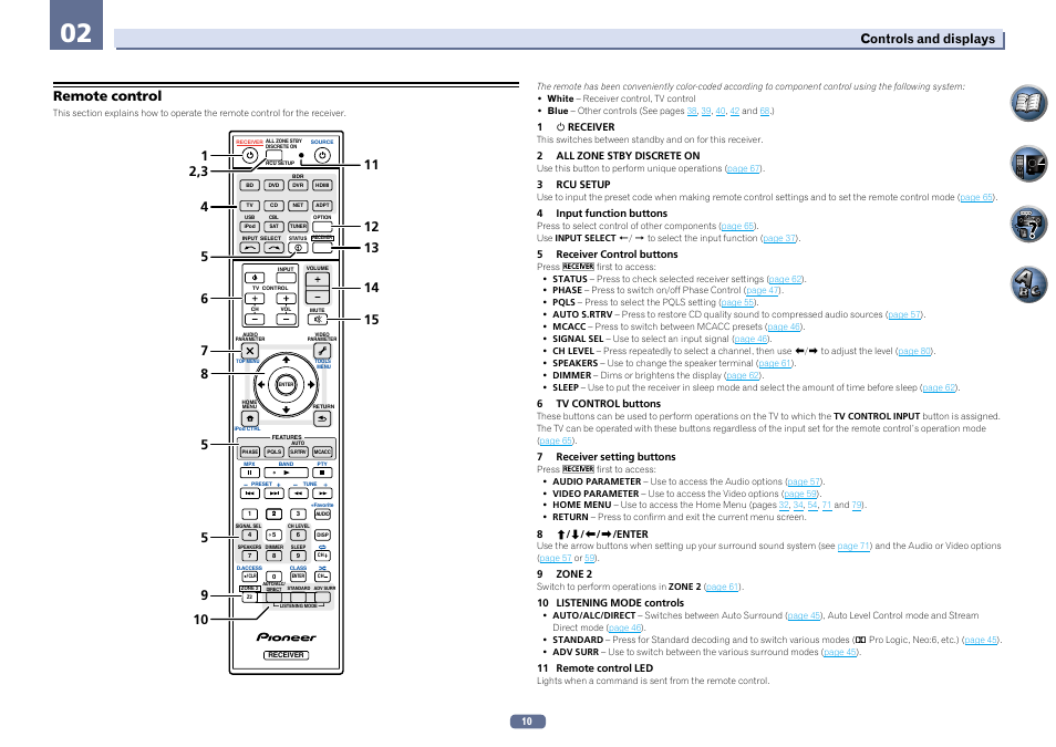Remote control, Controls and displays | Pioneer VSX-922-S User Manual | Page 10 / 109