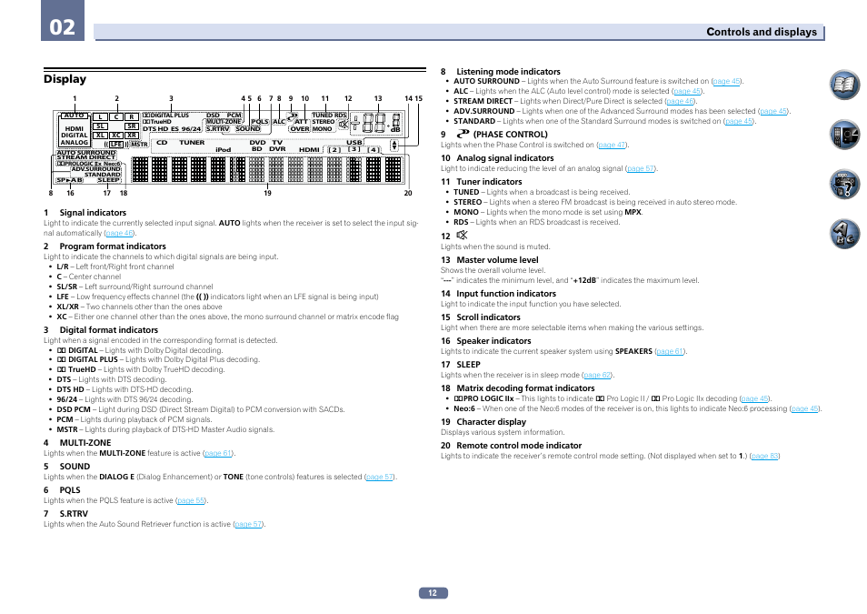 Display | Pioneer VSX-922-S User Manual | Page 12 / 109