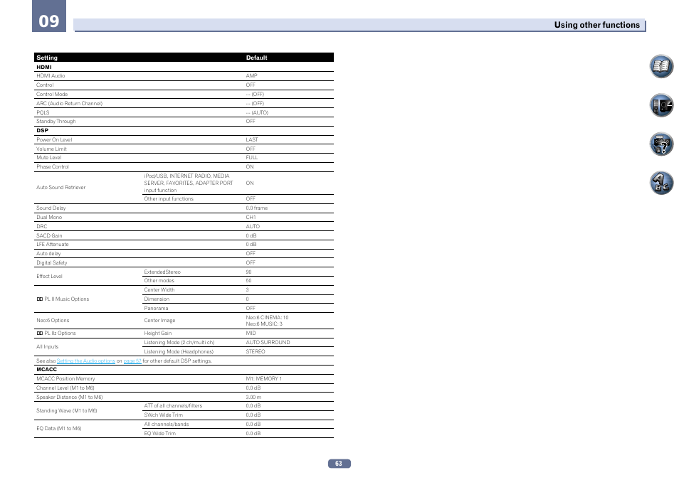 Using other functions | Pioneer VSX-922-S User Manual | Page 63 / 109