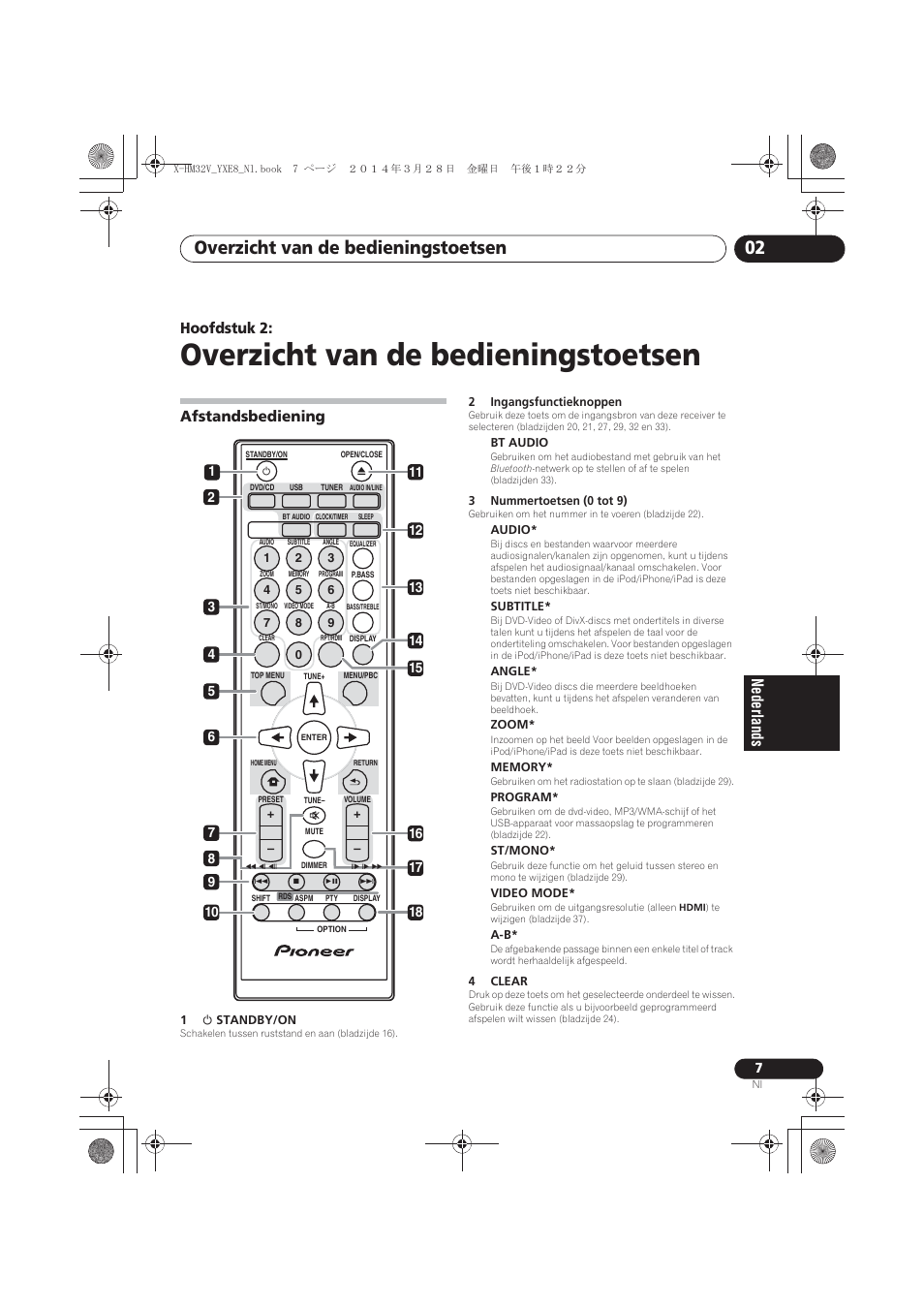 02 overzicht van de bedieningstoetsen, Afstandsbediening, Overzicht van de bedieningstoetsen | Overzicht van de bedieningstoetsen 02, Hoofdstuk 2 | Pioneer X-HM32V-S User Manual | Page 191 / 280