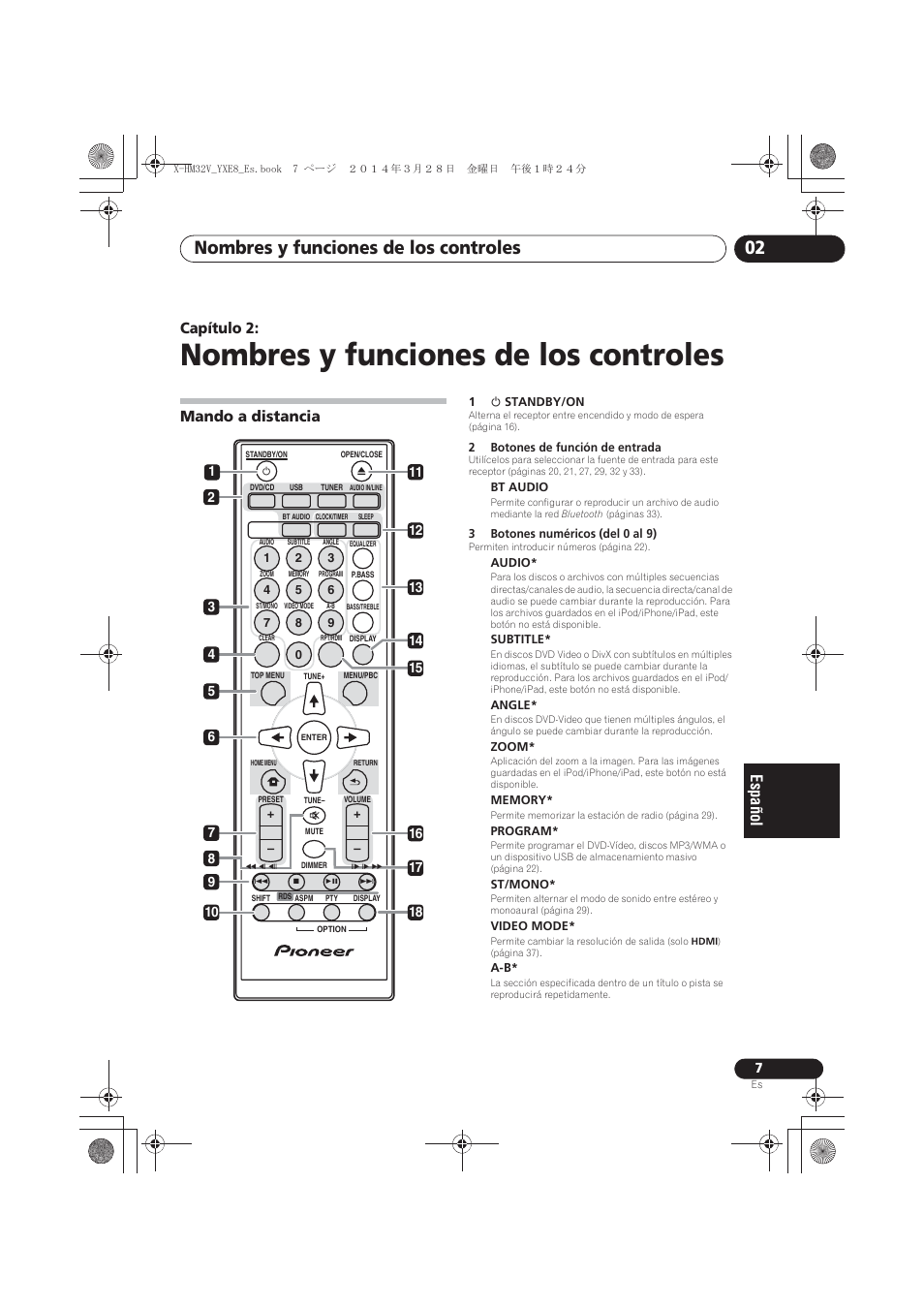 02 nombres y funciones de los controles, Mando a distancia, Nombres y funciones de los controles | Nombres y funciones de los controles 02, Capítulo 2 | Pioneer X-HM32V-S User Manual | Page 237 / 280