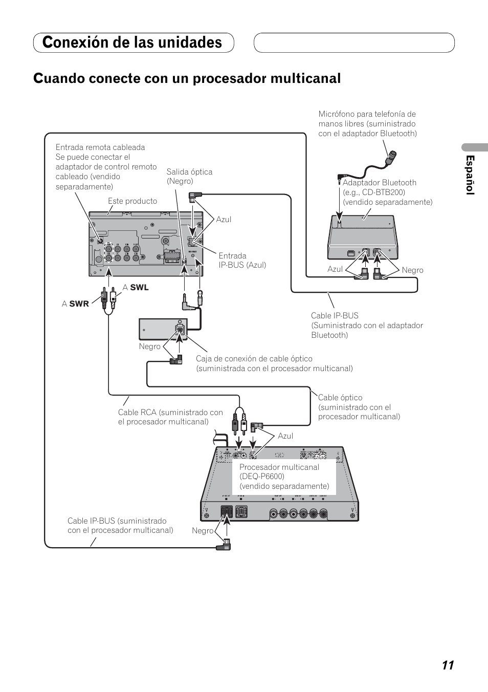 Cuando conecte con un procesador, Multicanal, Conexión de las unidades | Cuando conecte con un procesador multicanal | Pioneer AVH-P3100DVD User Manual | Page 25 / 86