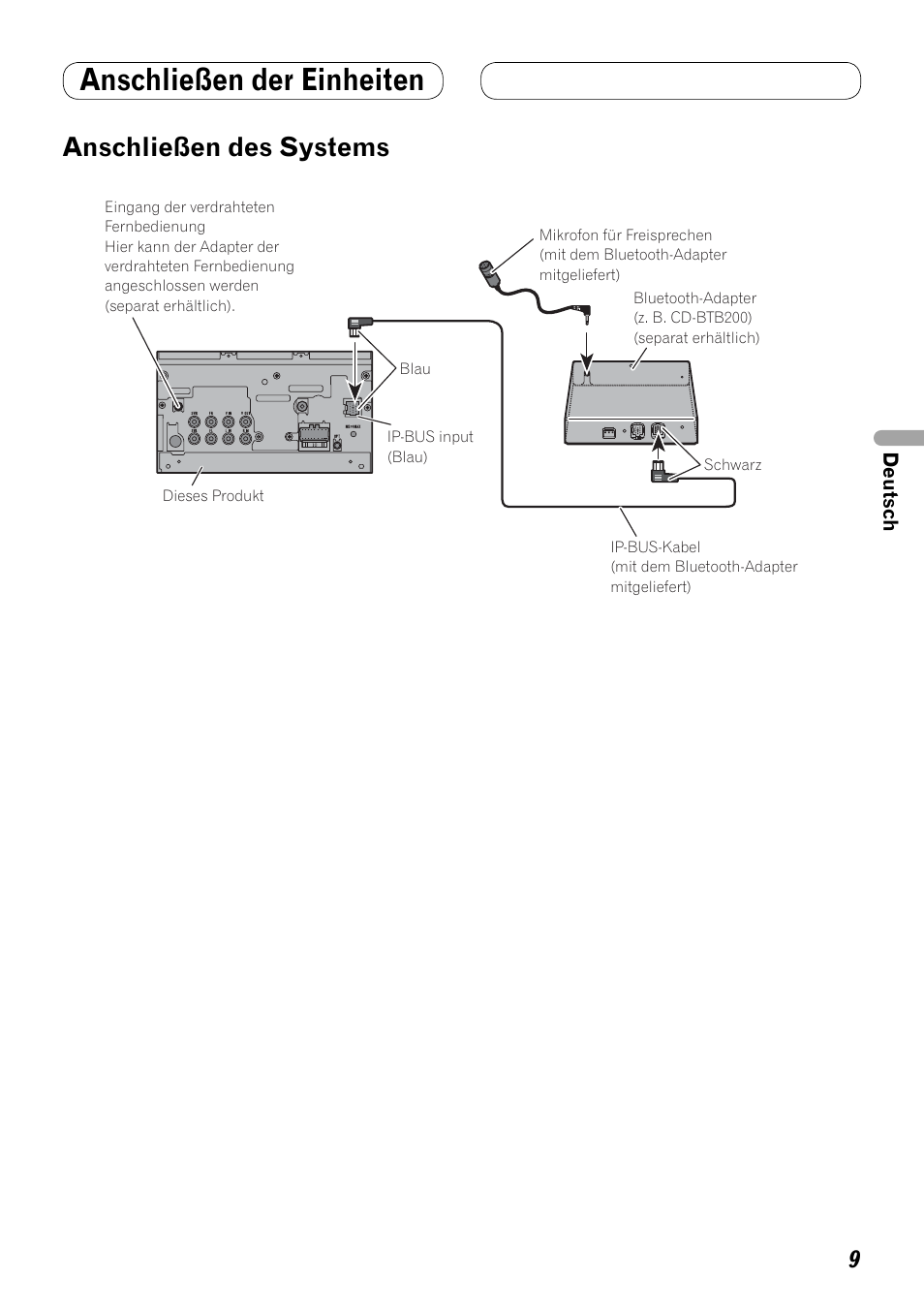 Anschließen des systems, Anschließen der einheiten | Pioneer AVH-P3100DVD User Manual | Page 37 / 86