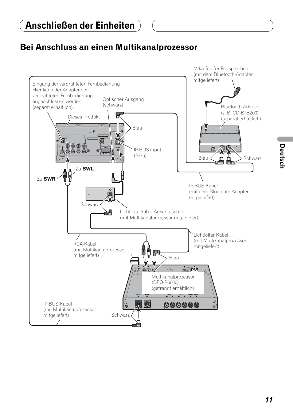 Bei anschluss an einen, Multikanalprozessor, Anschließen der einheiten | Bei anschluss an einen multikanalprozessor | Pioneer AVH-P3100DVD User Manual | Page 39 / 86