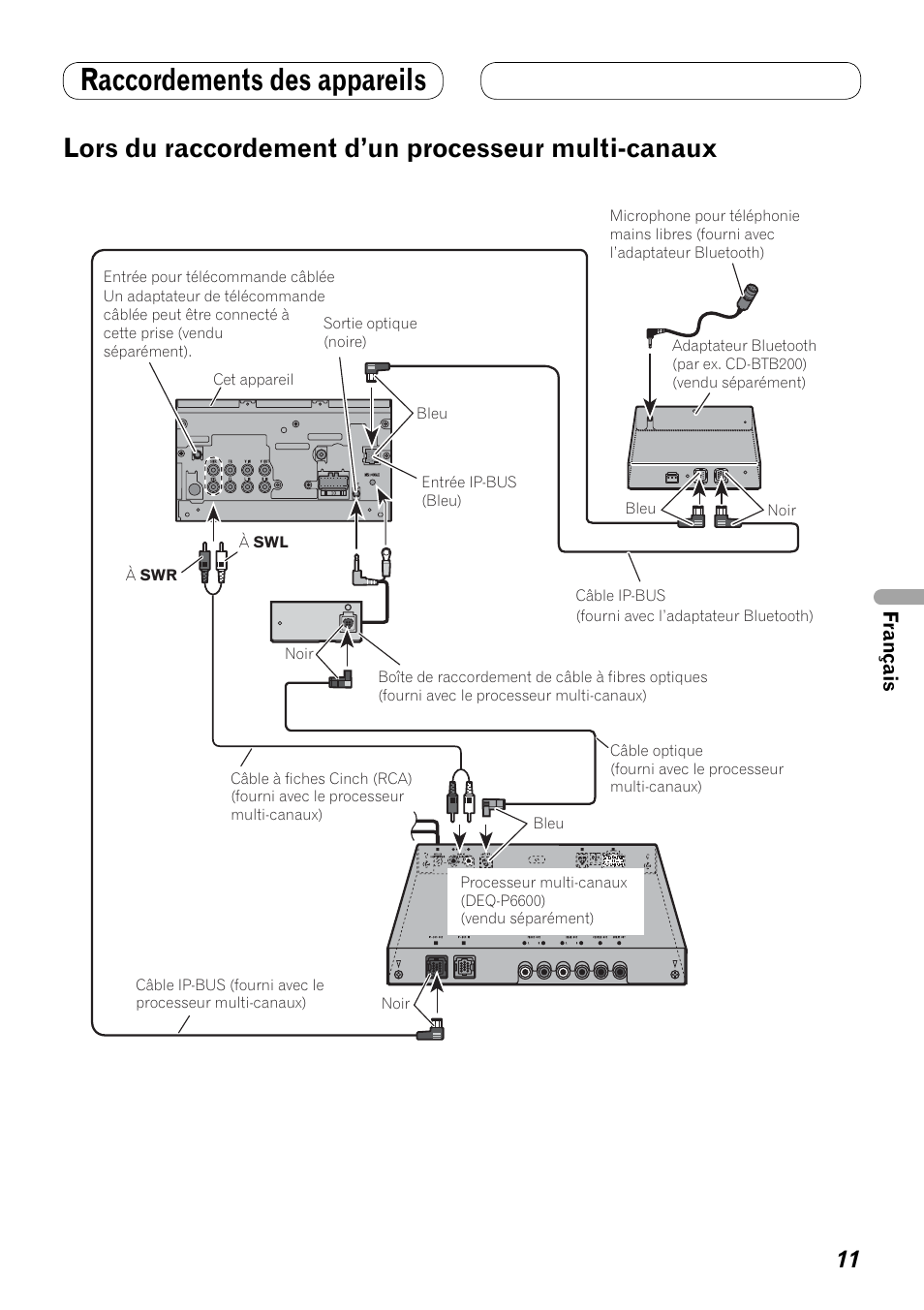 Lors du raccordement d’un processeur, Multi-canaux, Raccordements des appareils | Lors du raccordement d’un processeur multi-canaux | Pioneer AVH-P3100DVD User Manual | Page 53 / 86