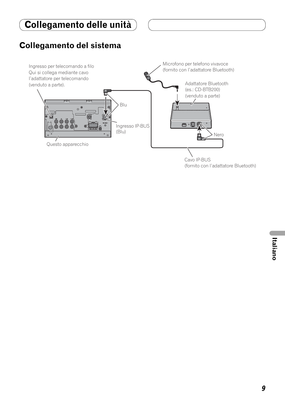 Collegamento del sistema, Collegamento delle unità | Pioneer AVH-P3100DVD User Manual | Page 65 / 86