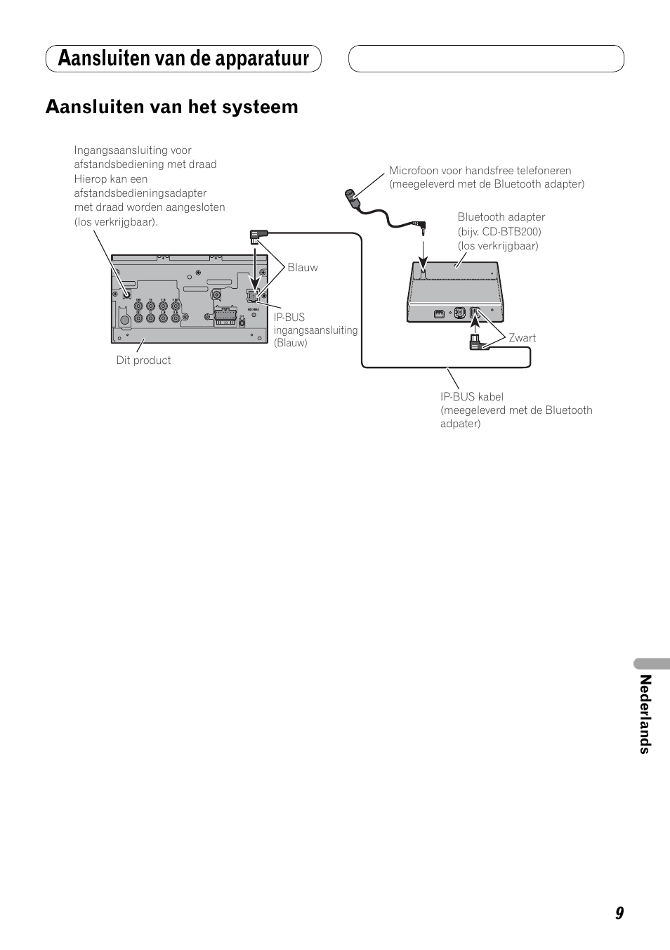 Aansluiten van het systeem, Aansluiten van de apparatuur | Pioneer AVH-P3100DVD User Manual | Page 79 / 86