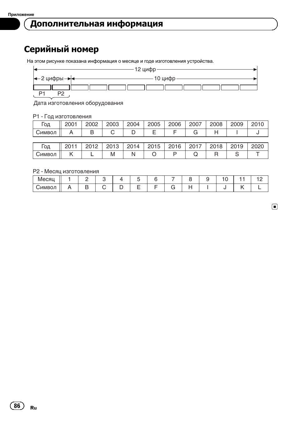 Серийный номер, Дополнительная информация | Pioneer GM-A5602 User Manual | Page 86 / 92