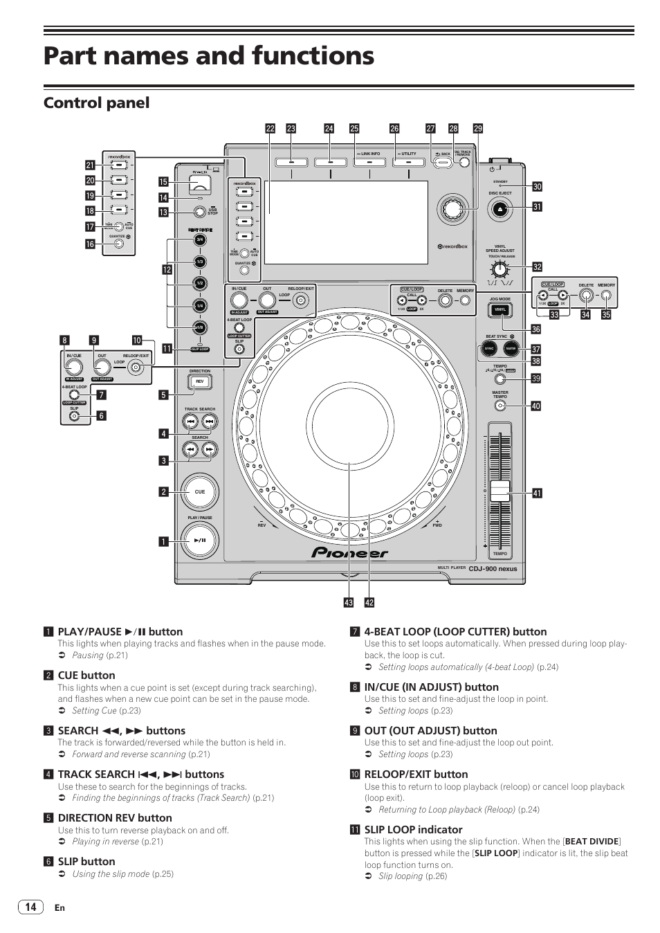 Part names and functions, Control panel, 2cue button | 3search m , n buttons, 4track search o , p buttons, 5direction rev button, 6slip button, Beat loop (loop cutter) button, 8in/cue (in adjust) button, 9out (out adjust) button | Pioneer CDJ-900NXS User Manual | Page 14 / 40