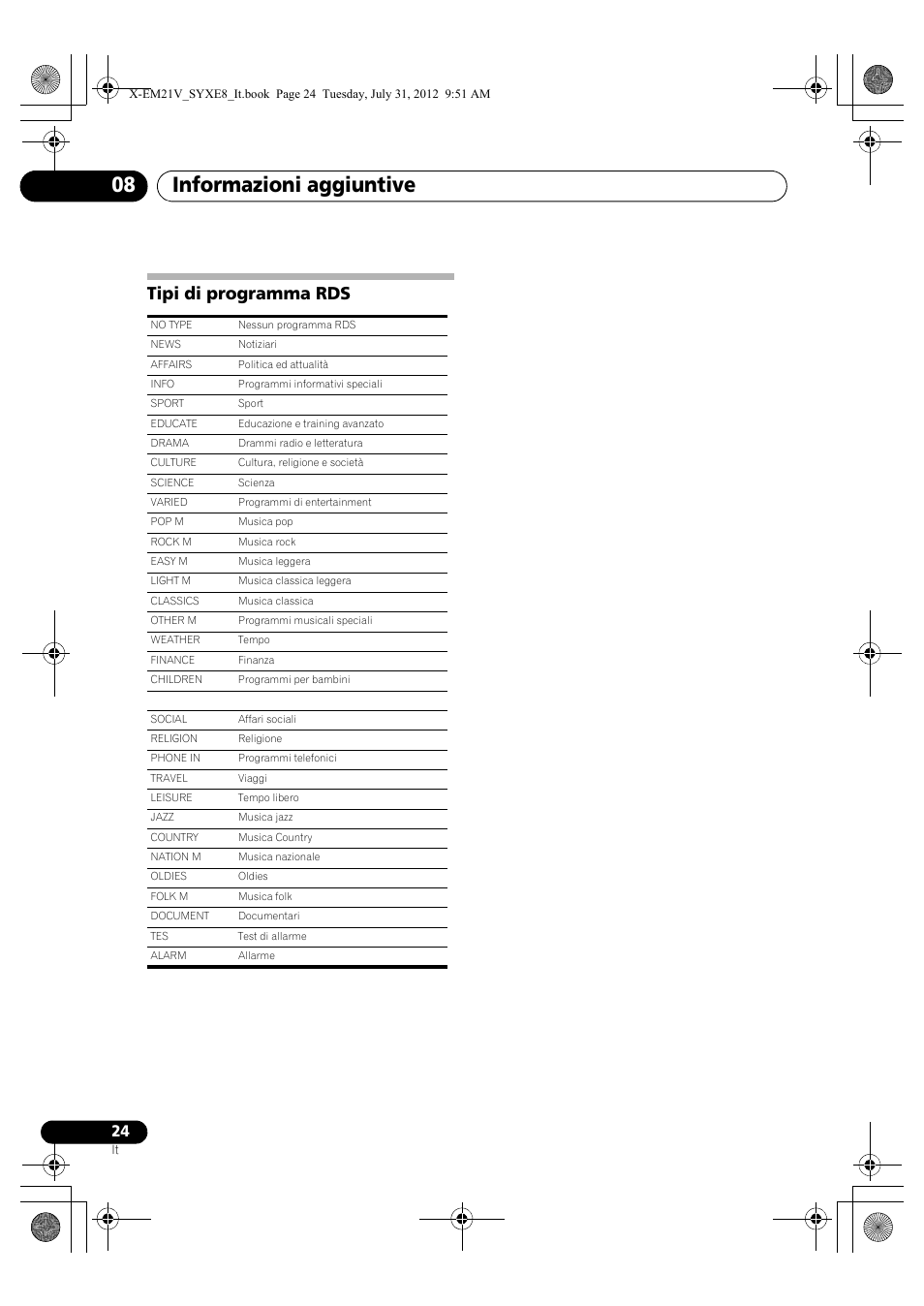 Tipi di programma rds, Informazioni aggiuntive 08 | Pioneer X-EM21V User Manual | Page 108 / 172